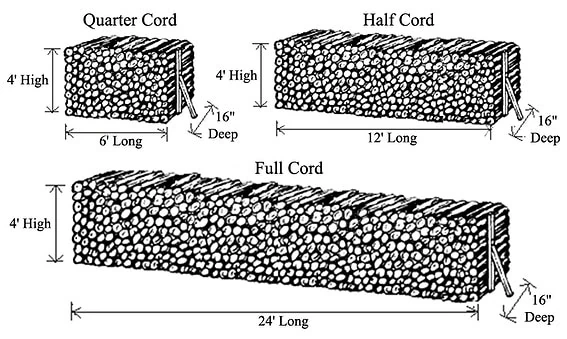 Firewood Bag Examples